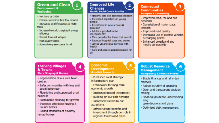 Council Watch - June 2023