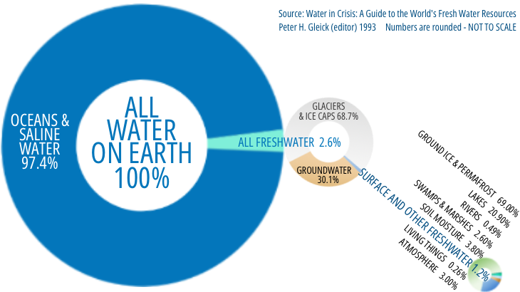 GBGW 2023: There’s no more water