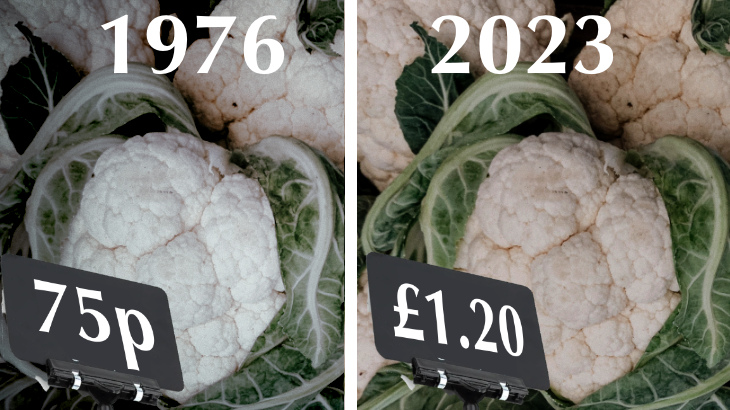 Are Supermarkets Paying Fair Prices to Growers?